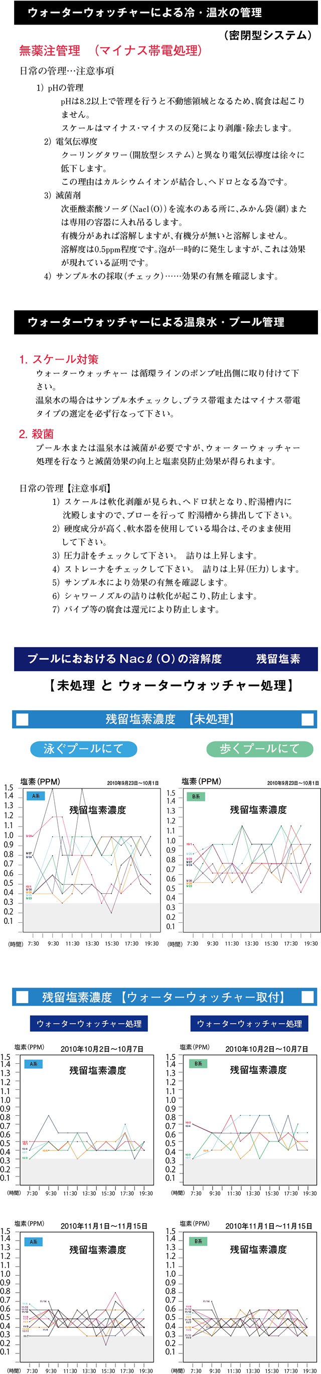 温泉とプールの管理